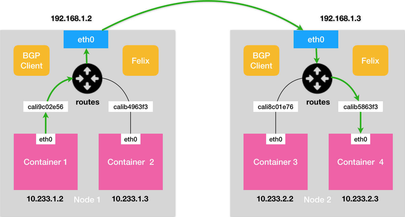 k8s-network-bgp ../../../img/kubernetes/network/layer3/k8s-network-bgp.jpg